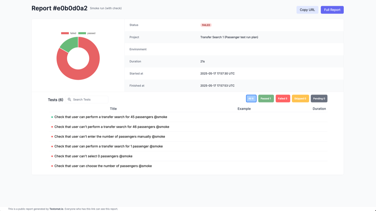 Testomat.io - Notification